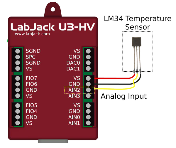 labjack数据采集卡模拟量输入应用说明