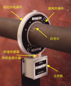 TT Revolution遥测系统用于长期在线监测，同时输出轴的扭矩、转速、功率和转向四种4-20mA信号，适于对轴进行长时间监测。